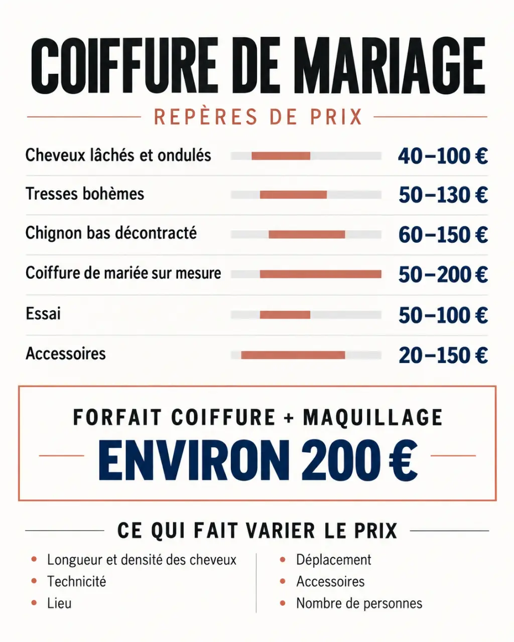 Infographie des prix d’une coiffure pour un mariage selon le style, l’essai et les accessoires